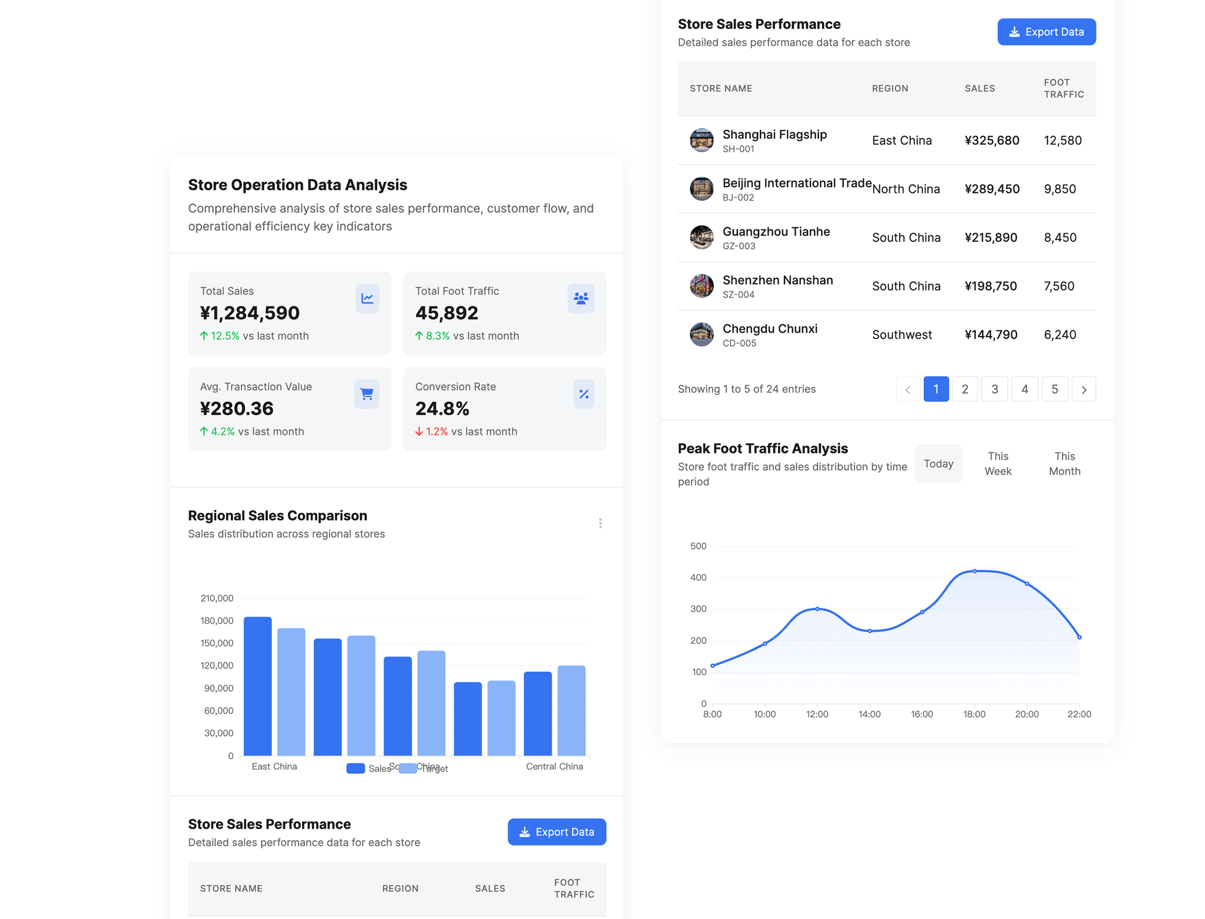 Custom report interface for visual data analysis results
